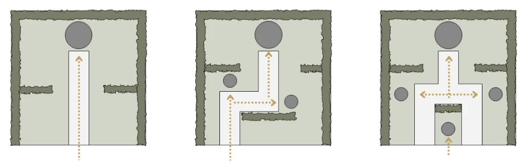 Voorbeelden van zichtlijnen in een tuin